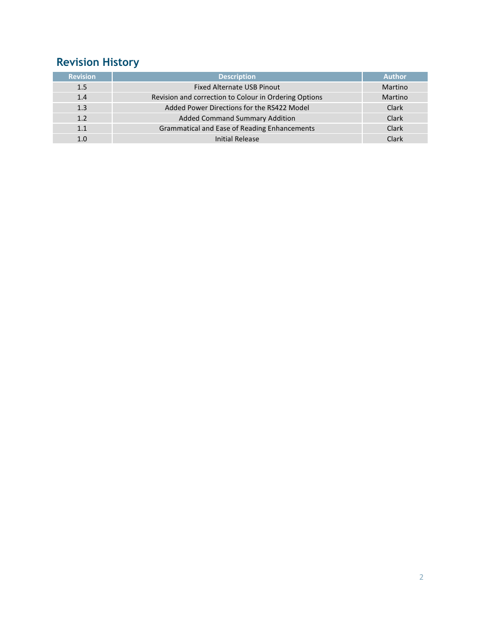 Revision history | Matrix Orbital LK204-25 User Manual | Page 2 / 47