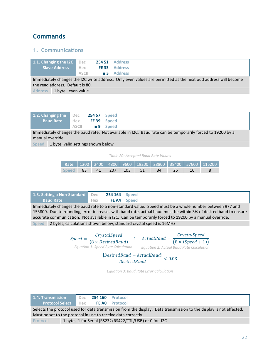 Commands, Communications | Matrix Orbital LK204-25 User Manual | Page 22 / 47
