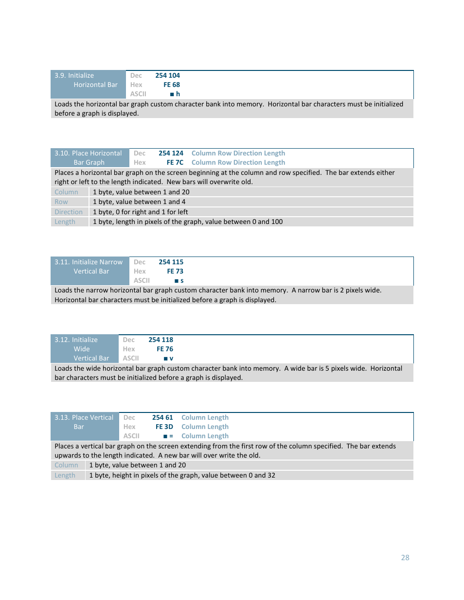 Matrix Orbital LK204-25 User Manual | Page 28 / 47