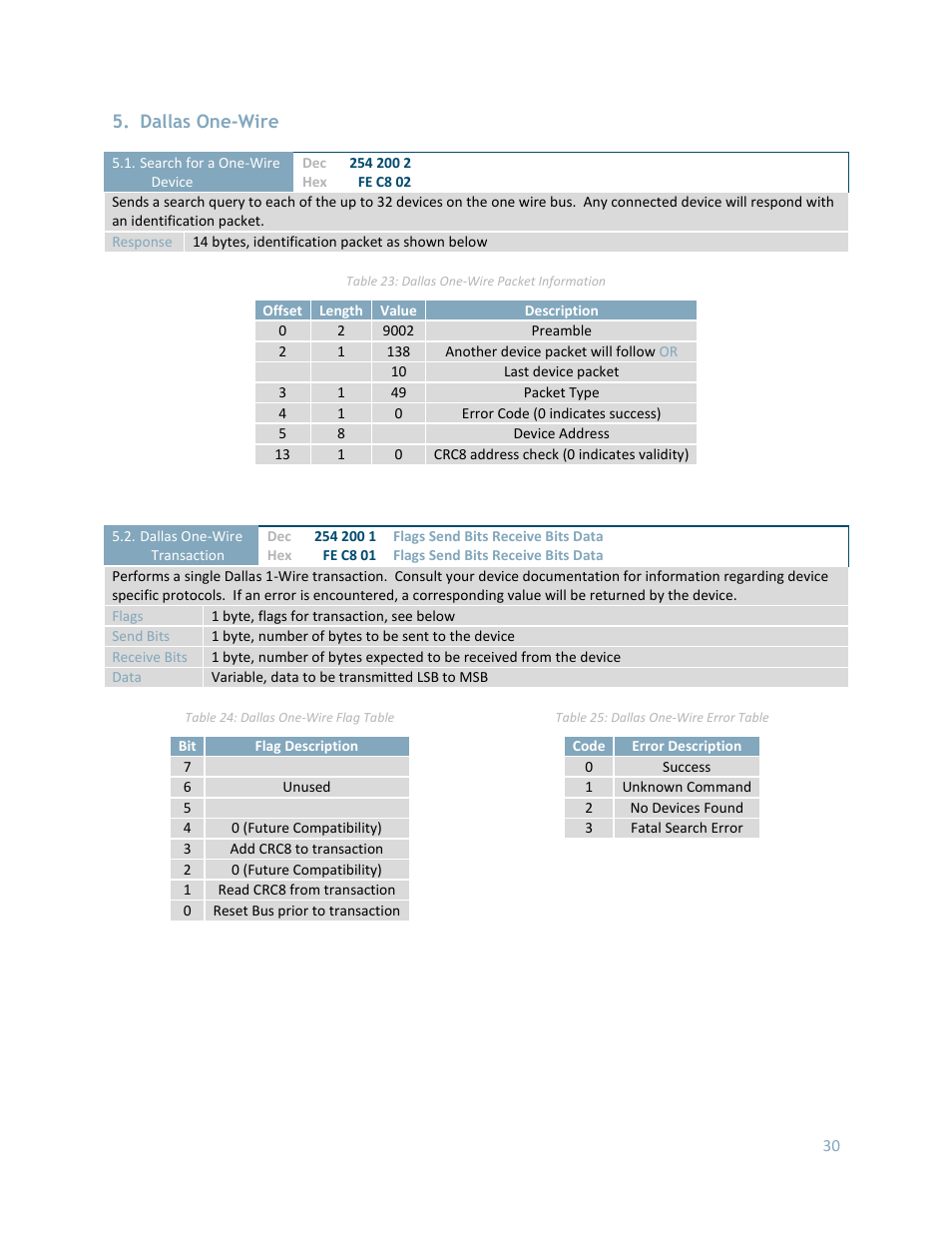 Dallas one-wire | Matrix Orbital LK204-25 User Manual | Page 30 / 47