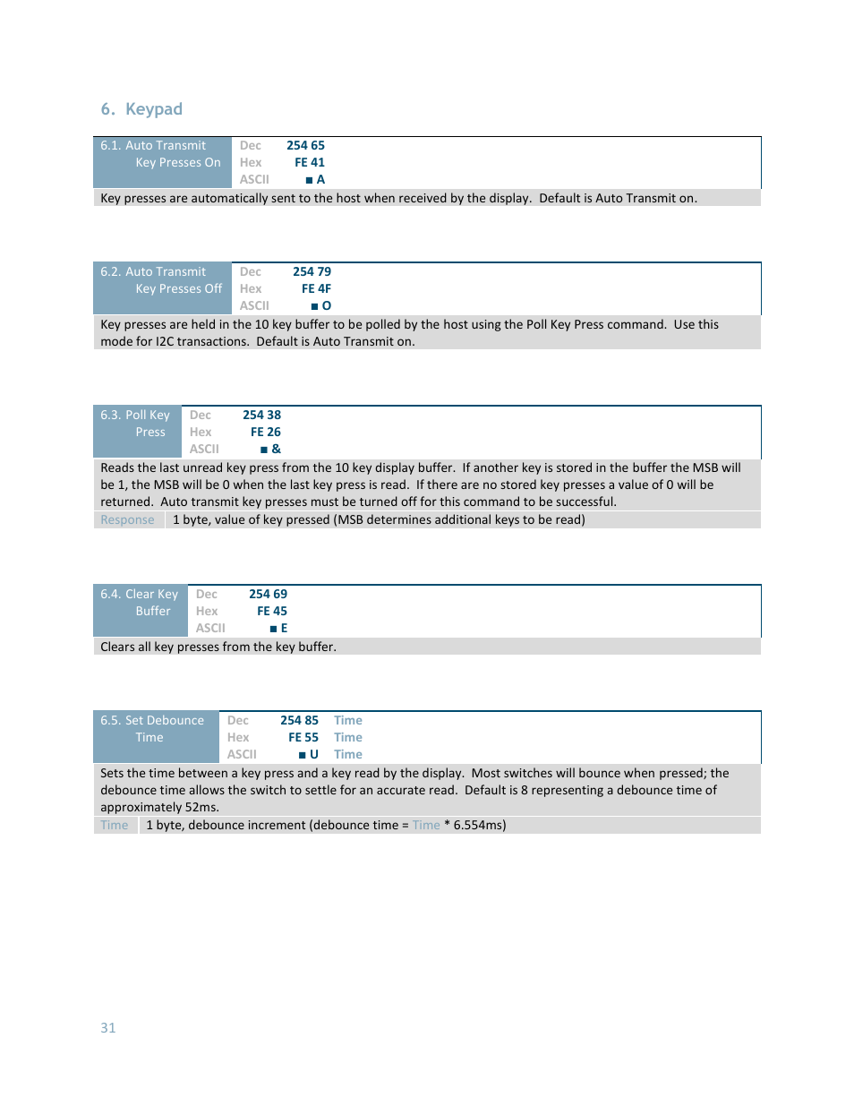 Keypad | Matrix Orbital LK204-25 User Manual | Page 31 / 47
