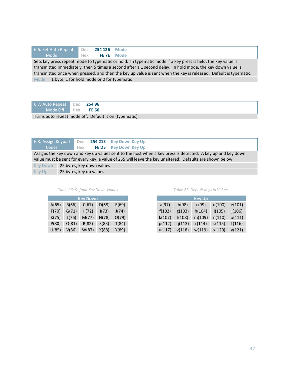 Matrix Orbital LK204-25 User Manual | Page 32 / 47