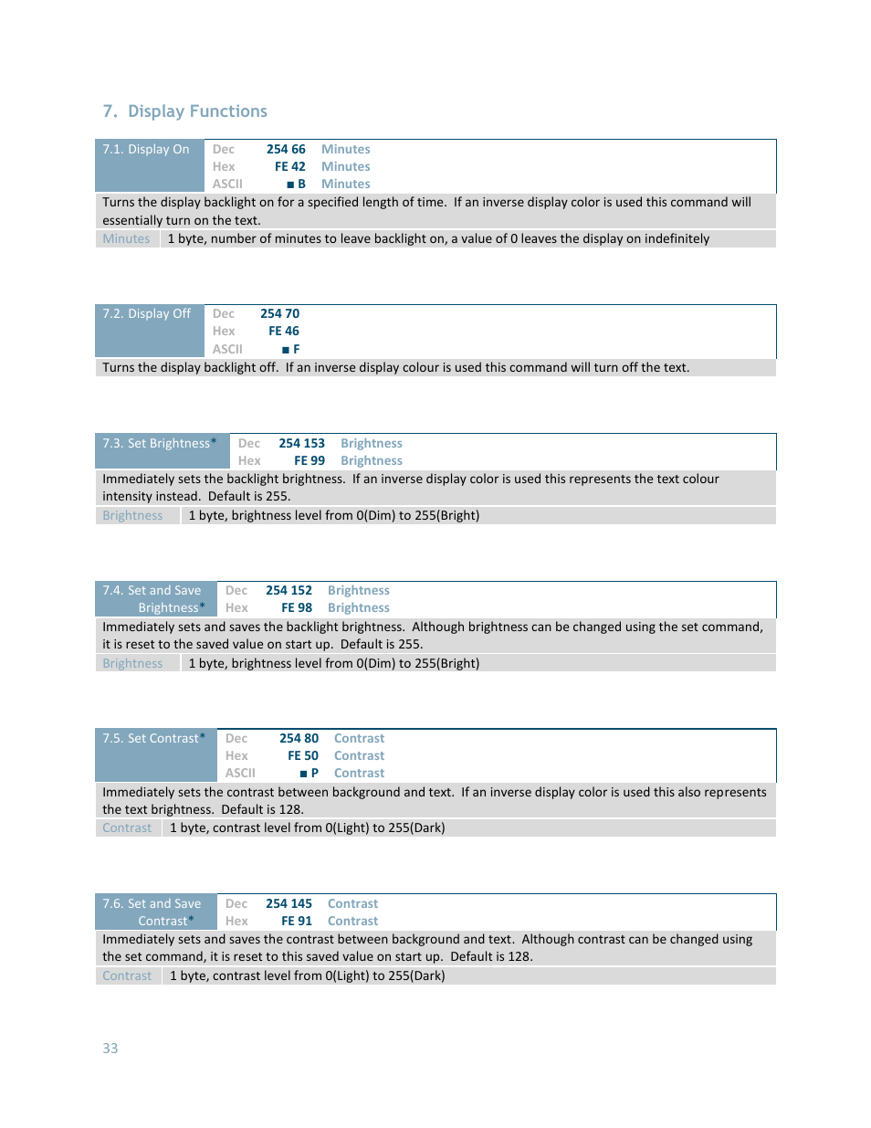 Display functions | Matrix Orbital LK204-25 User Manual | Page 33 / 47