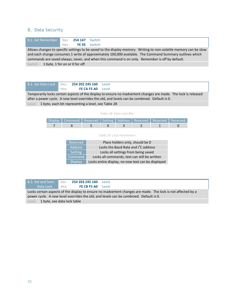 Data security | Matrix Orbital LK204-25 User Manual | Page 35 / 47