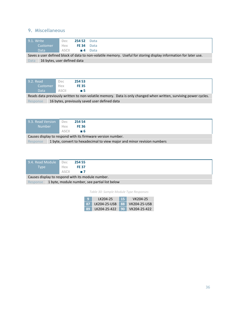 Miscellaneous | Matrix Orbital LK204-25 User Manual | Page 36 / 47