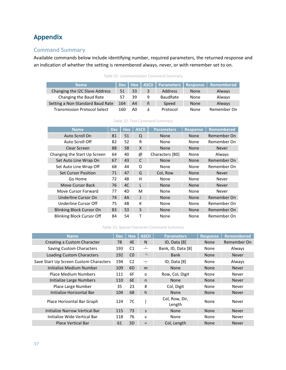 Appendix, Command summary | Matrix Orbital LK204-25 User Manual | Page 37 / 47