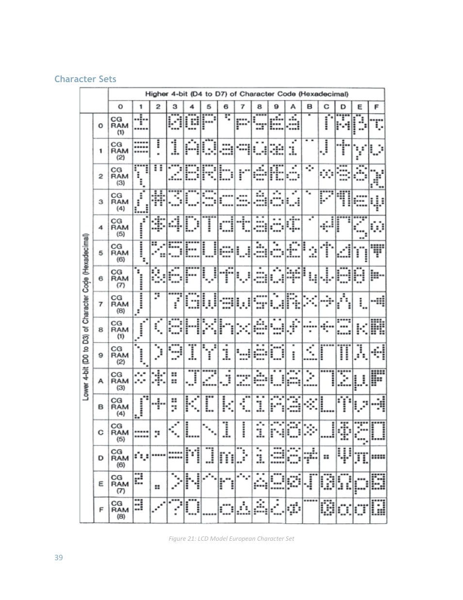 Character sets | Matrix Orbital LK204-25 User Manual | Page 39 / 47