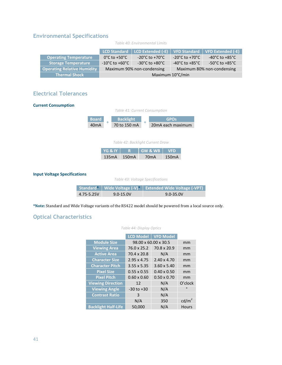 Environmental specifications, Electrical tolerances, Optical characteristics | Matrix Orbital LK204-25 User Manual | Page 41 / 47