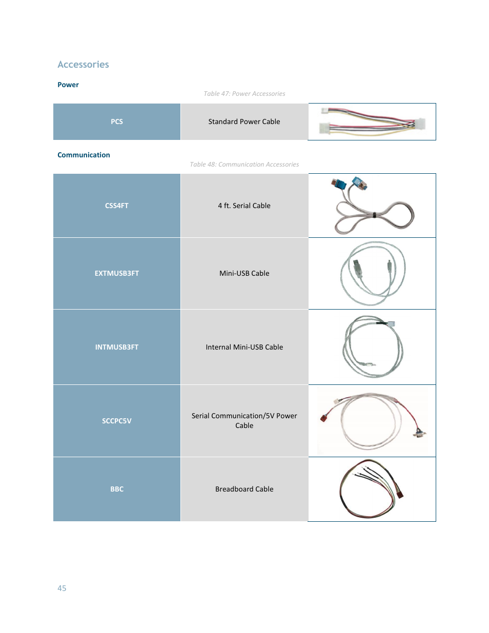 Accessories | Matrix Orbital LK204-25 User Manual | Page 45 / 47