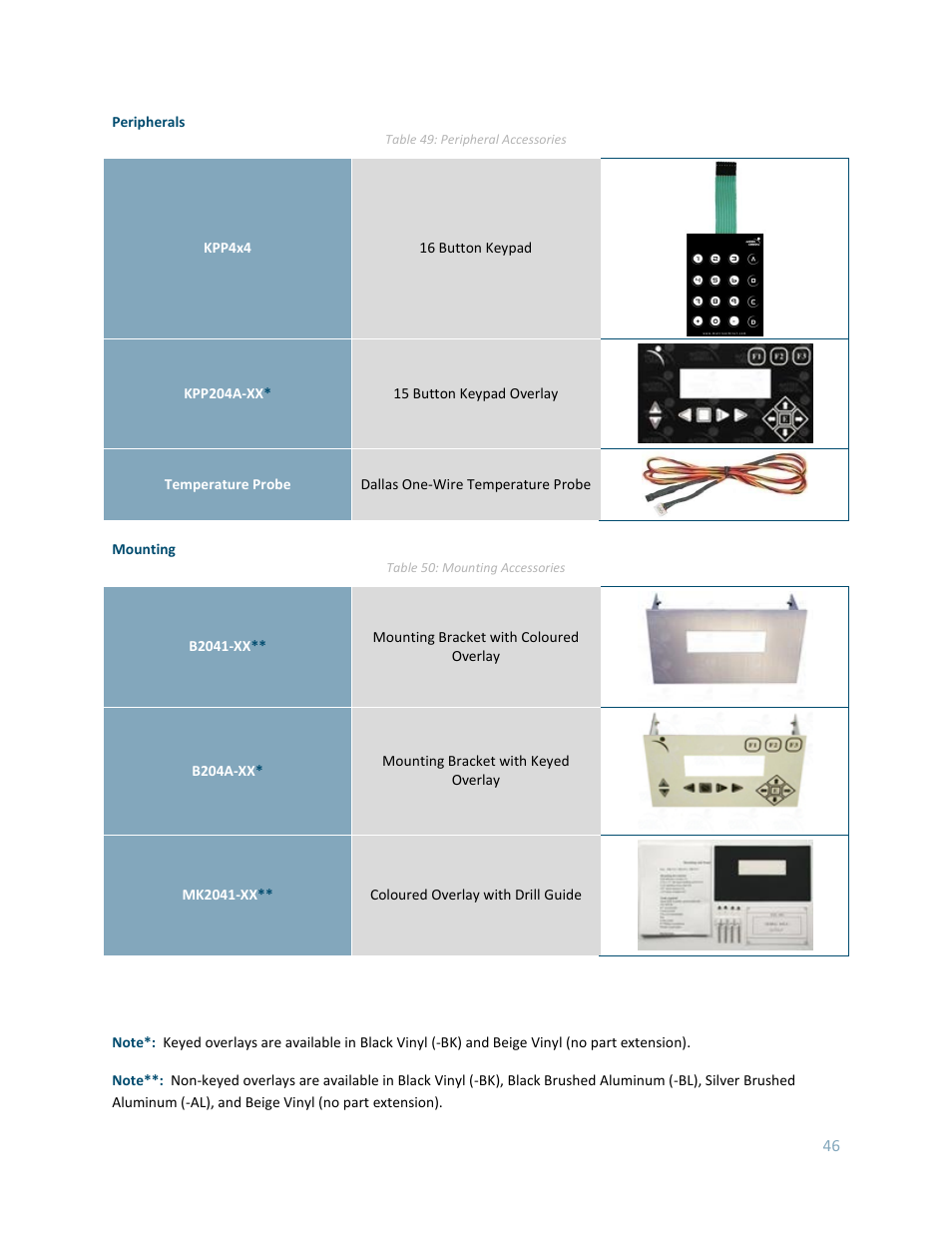 Matrix Orbital LK204-25 User Manual | Page 46 / 47