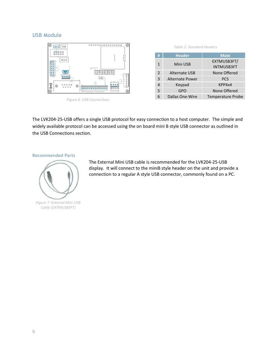 Usb module, Recommended parts | Matrix Orbital LK204-25 User Manual | Page 9 / 47