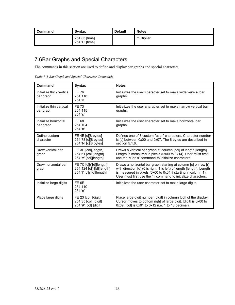 6bar graphs and special characters | Matrix Orbital LK204-25 Legacy User Manual | Page 28 / 33