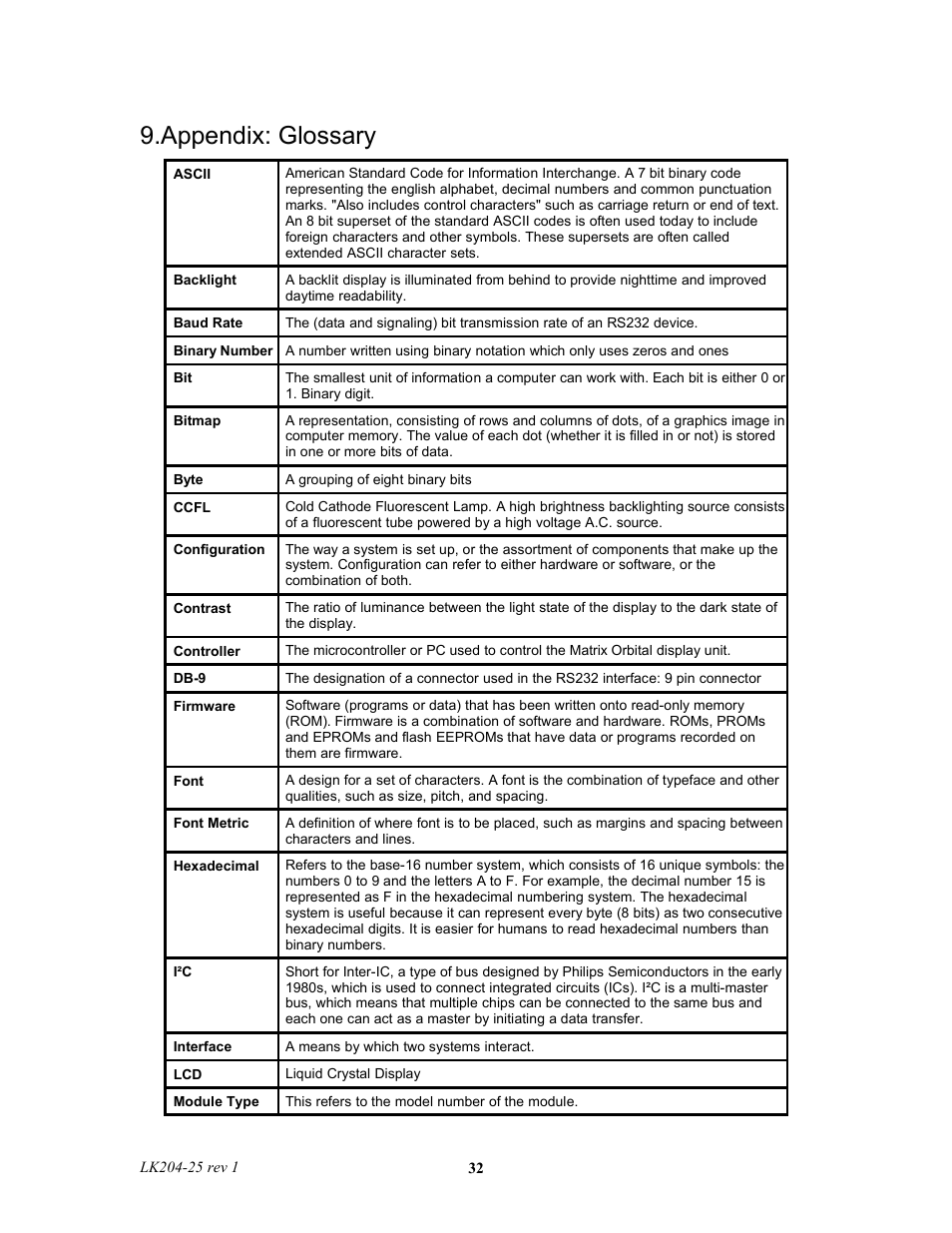 Appendix: glossary | Matrix Orbital LK204-25 Legacy User Manual | Page 32 / 33