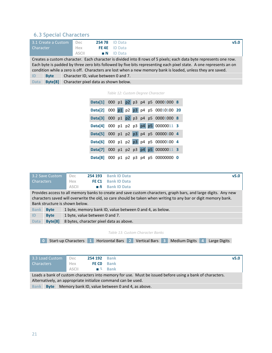 3 special characters | Matrix Orbital LK204-7T-1U User Manual | Page 21 / 40