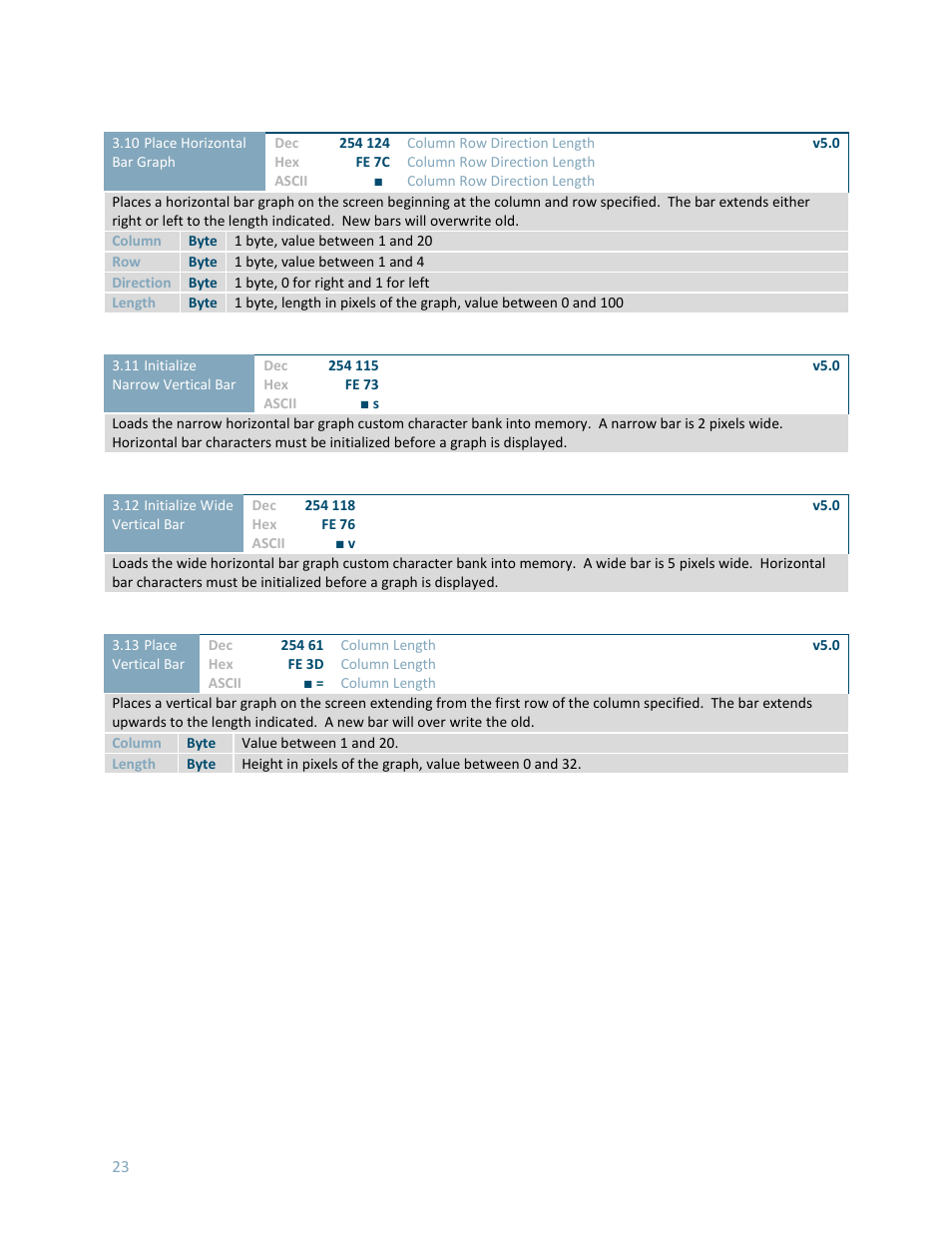 Matrix Orbital LK204-7T-1U User Manual | Page 23 / 40
