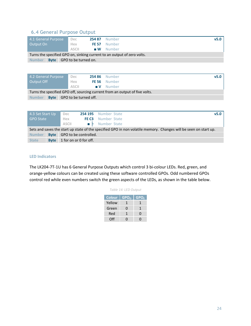 4 general purpose output | Matrix Orbital LK204-7T-1U User Manual | Page 24 / 40