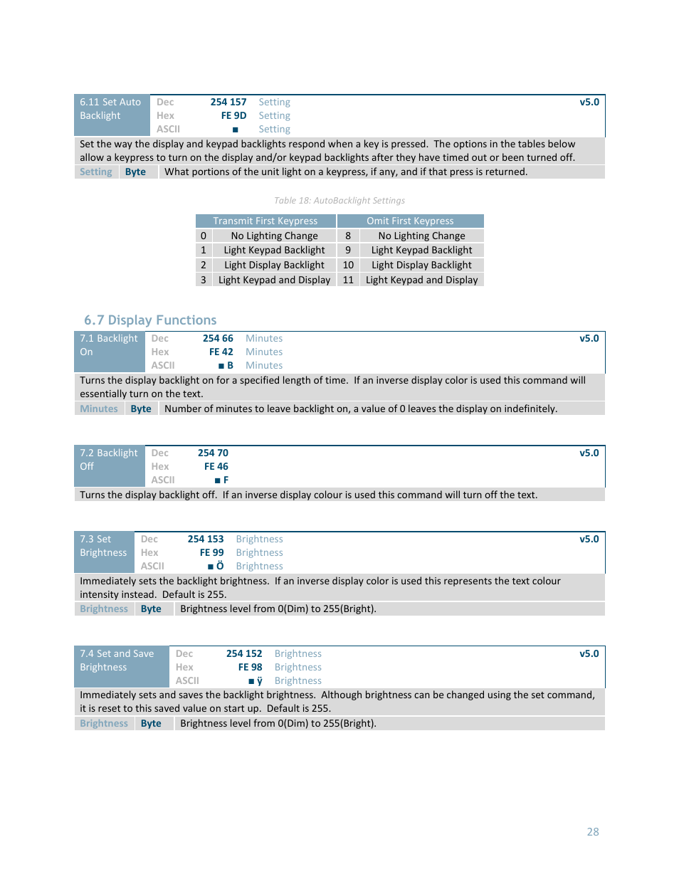 7 display functions | Matrix Orbital LK204-7T-1U User Manual | Page 28 / 40