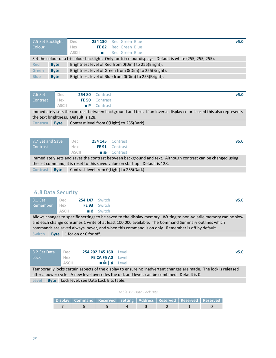 8 data security | Matrix Orbital LK204-7T-1U User Manual | Page 29 / 40