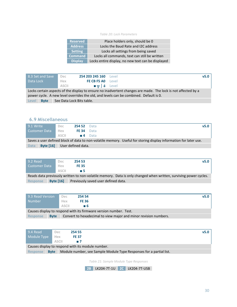 9 miscellaneous | Matrix Orbital LK204-7T-1U User Manual | Page 30 / 40