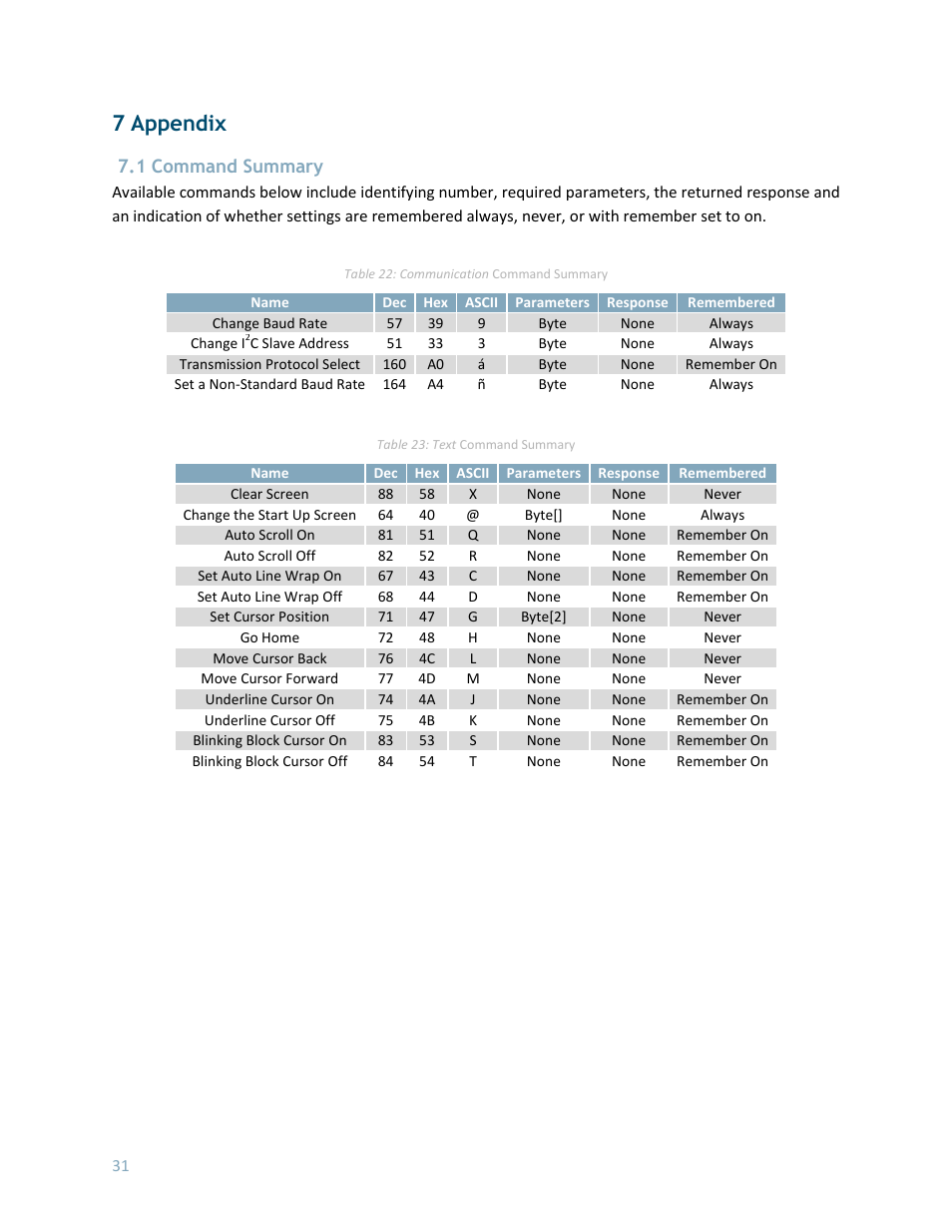 7 appendix, 1 command summary | Matrix Orbital LK204-7T-1U User Manual | Page 31 / 40