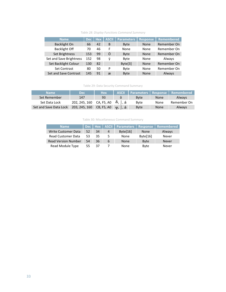 Matrix Orbital LK204-7T-1U User Manual | Page 33 / 40