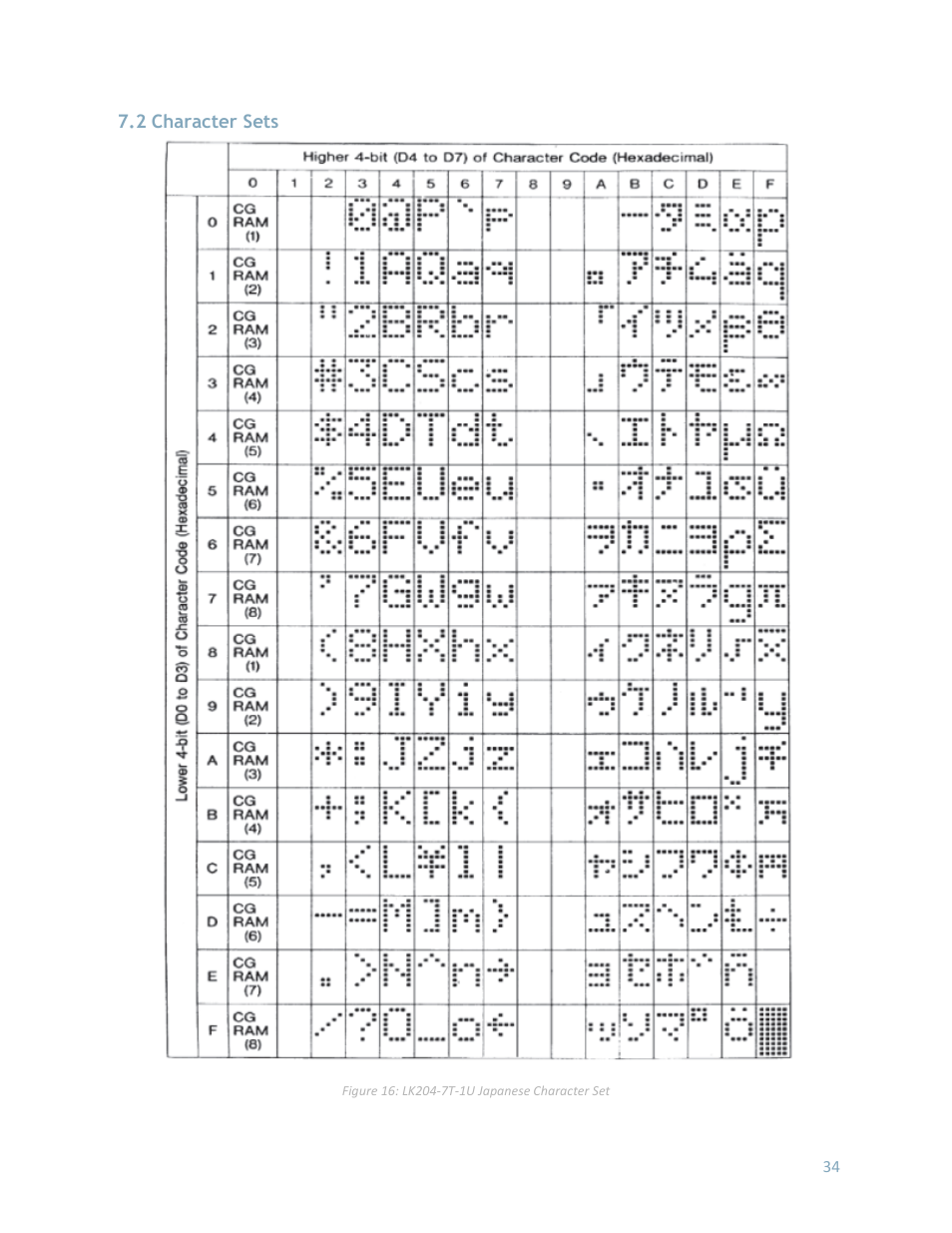 2 character sets | Matrix Orbital LK204-7T-1U User Manual | Page 34 / 40