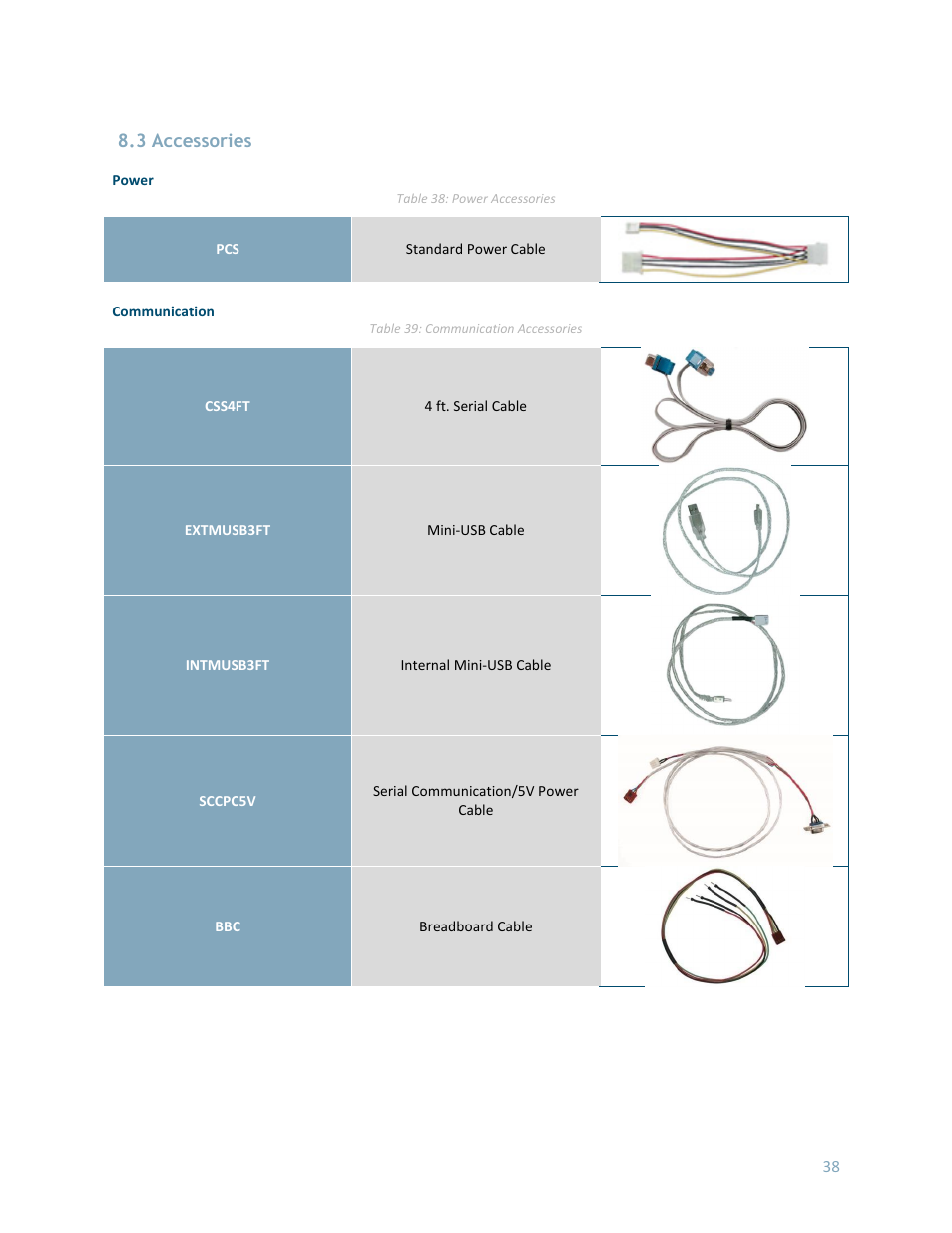 3 accessories | Matrix Orbital LK204-7T-1U User Manual | Page 38 / 40