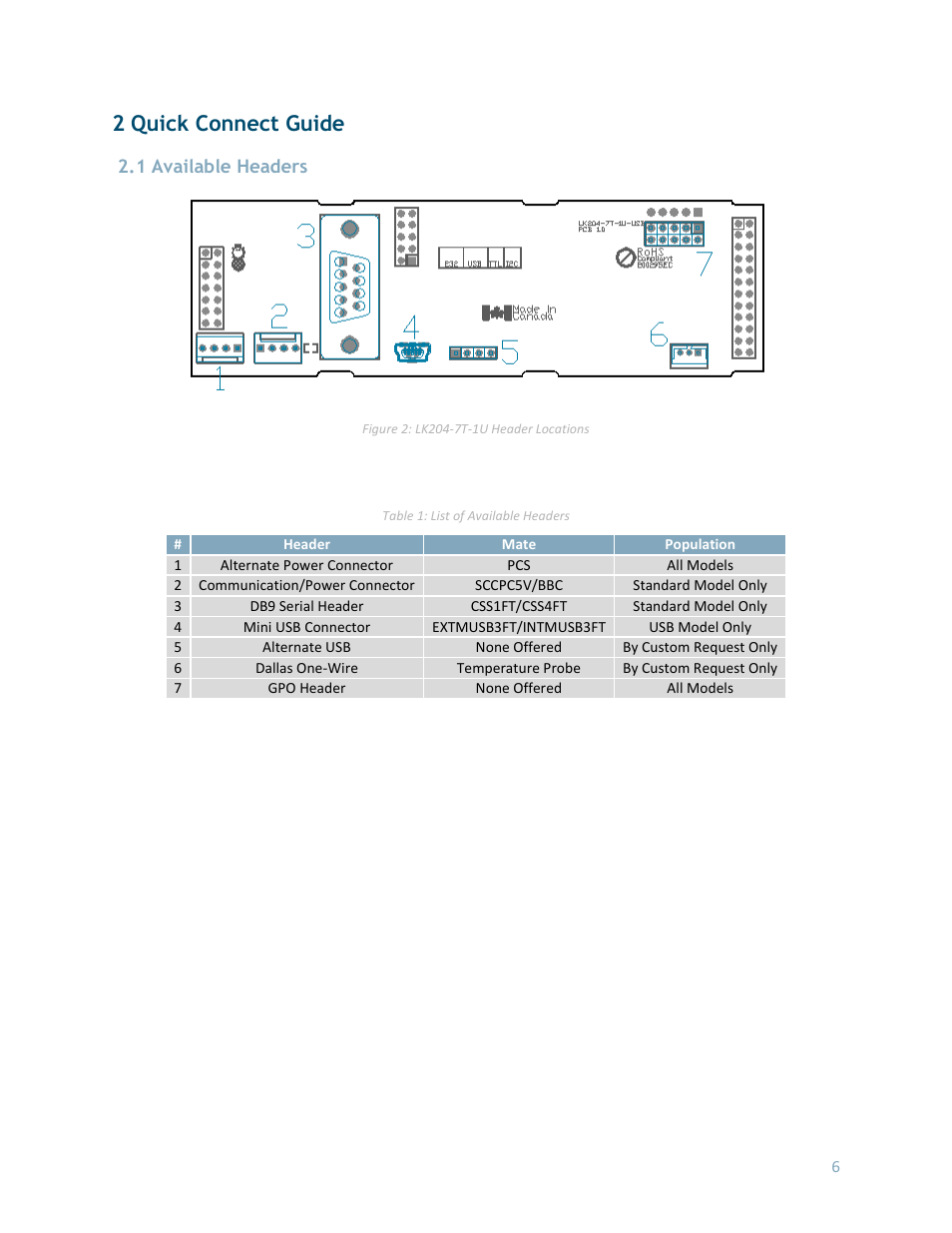 2 quick connect guide, 1 available headers | Matrix Orbital LK204-7T-1U User Manual | Page 6 / 40