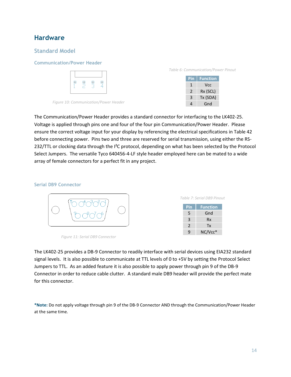 Hardware, Standard model, Communication/power header | Serial db9 connector | Matrix Orbital LK402-25 User Manual | Page 14 / 43