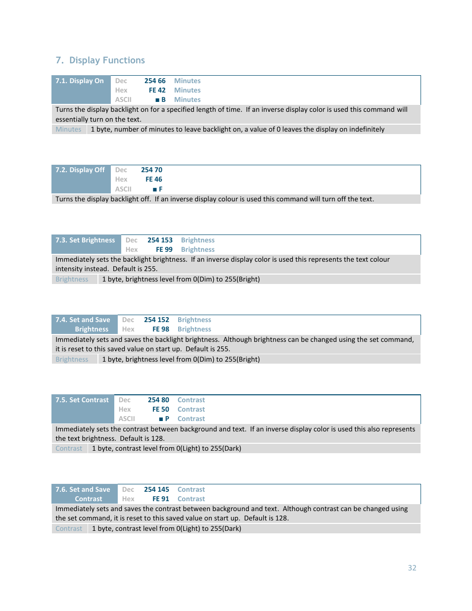 Display functions | Matrix Orbital LK402-25 User Manual | Page 32 / 43