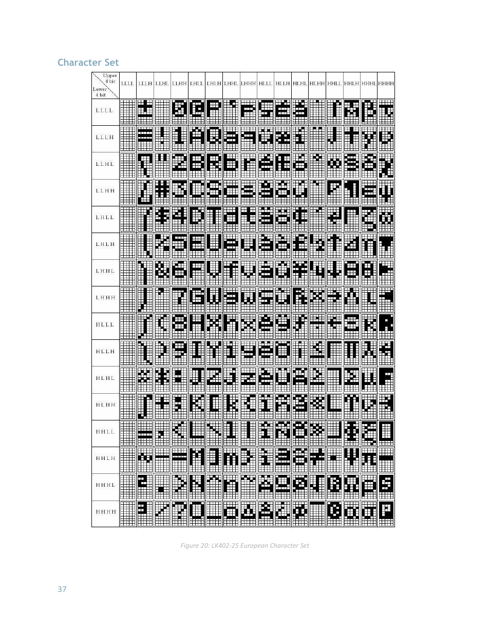 Character set | Matrix Orbital LK402-25 User Manual | Page 37 / 43