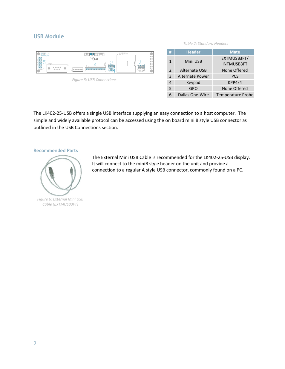 Usb module, Recommended parts | Matrix Orbital LK402-25 User Manual | Page 9 / 43