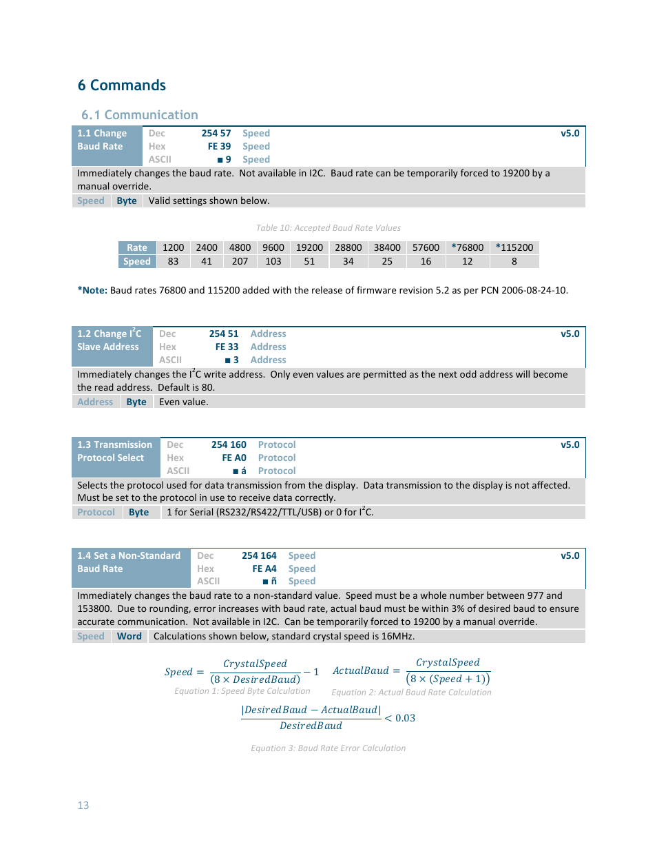 6 commands, 1 communication | Matrix Orbital LK404-25 User Manual | Page 17 / 37