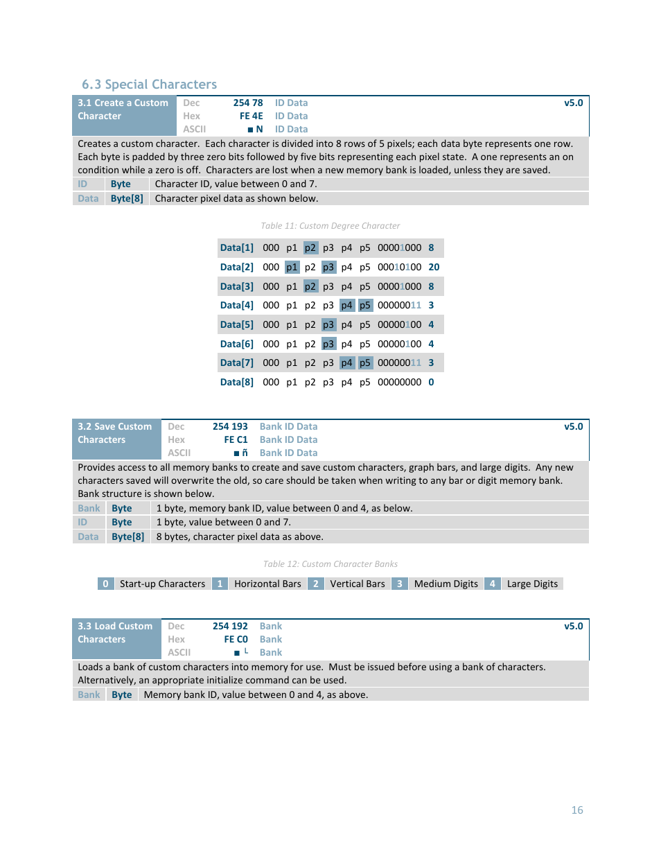 3 special characters | Matrix Orbital LK404-25 User Manual | Page 20 / 37