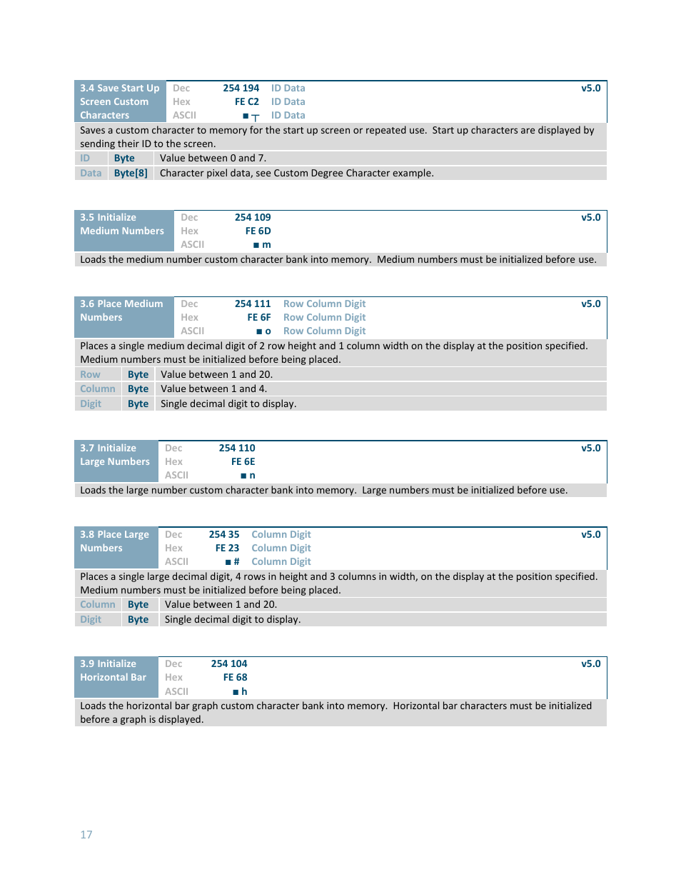 Matrix Orbital LK404-25 User Manual | Page 21 / 37