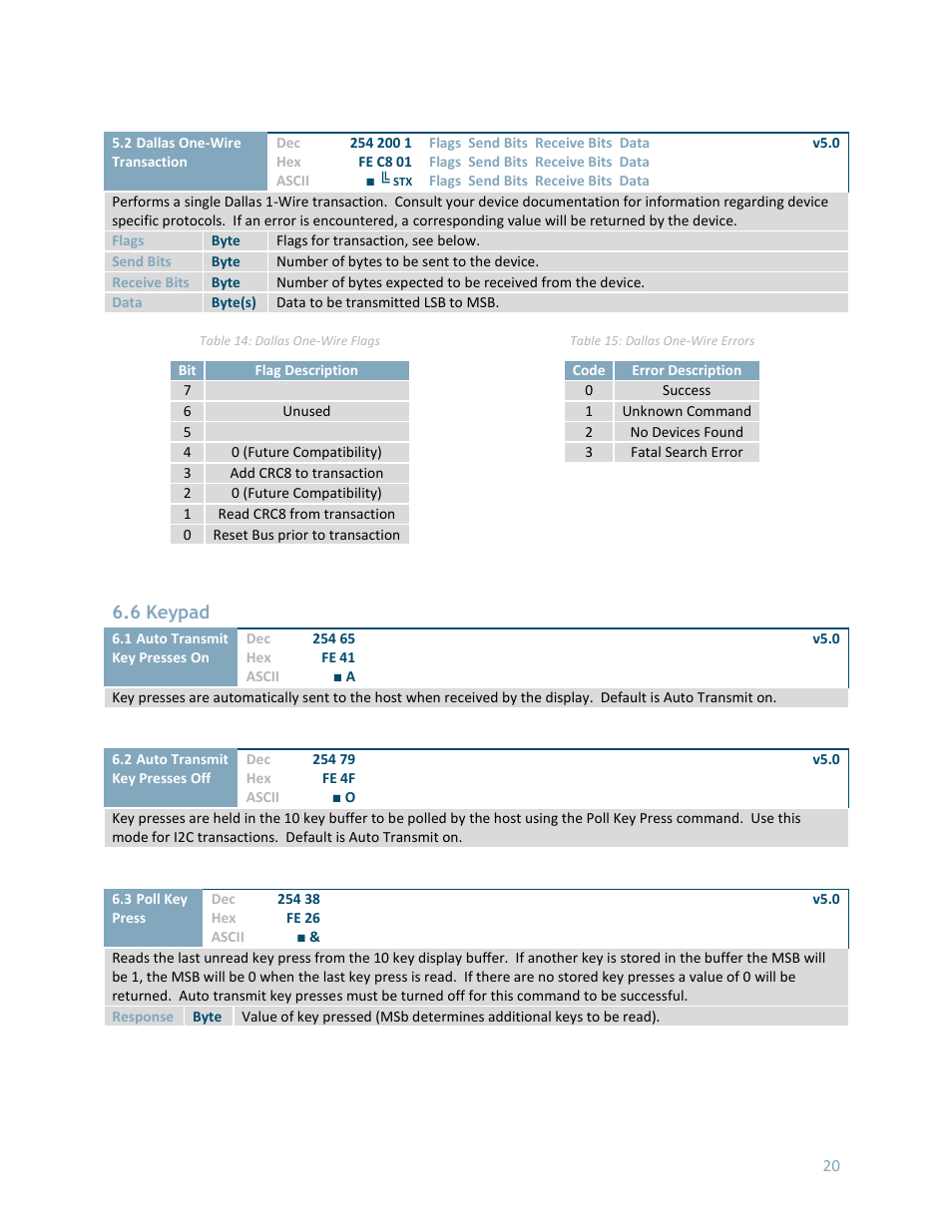 6 keypad | Matrix Orbital LK404-25 User Manual | Page 24 / 37