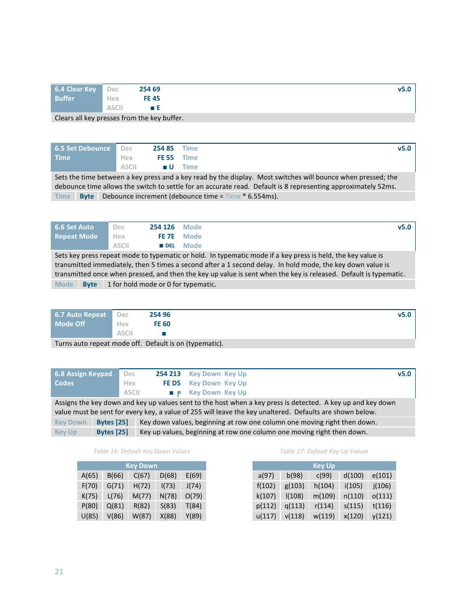 Matrix Orbital LK404-25 User Manual | Page 25 / 37