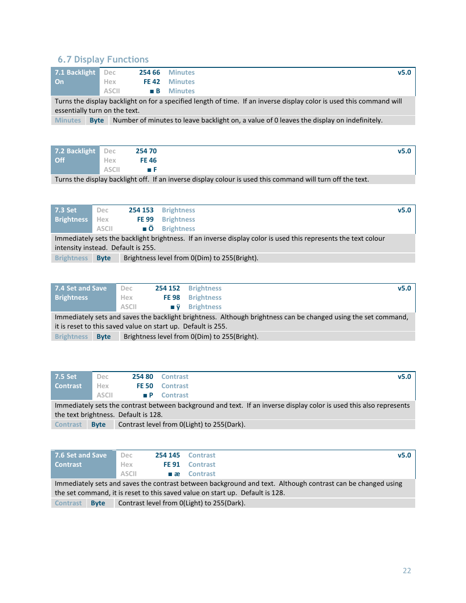 7 display functions | Matrix Orbital LK404-25 User Manual | Page 26 / 37
