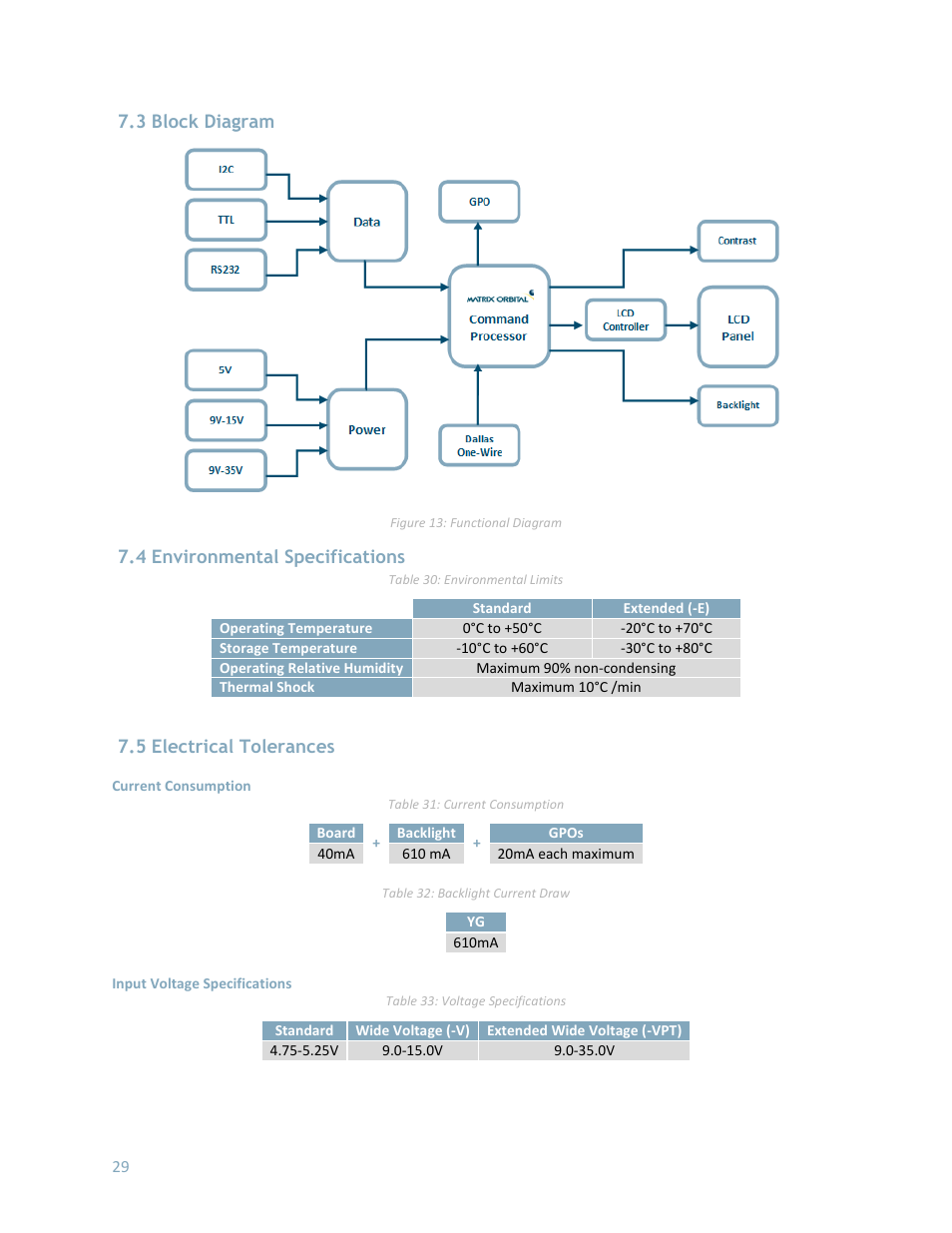 3 block diagram, 4 environmental specifications, 5 electrical tolerances | Matrix Orbital LK404-25 User Manual | Page 33 / 37