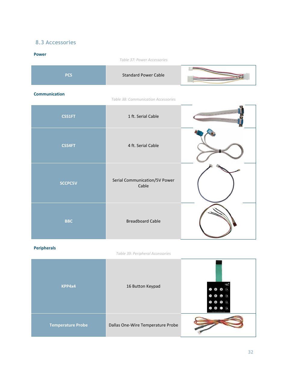 3 accessories | Matrix Orbital LK404-25 User Manual | Page 36 / 37
