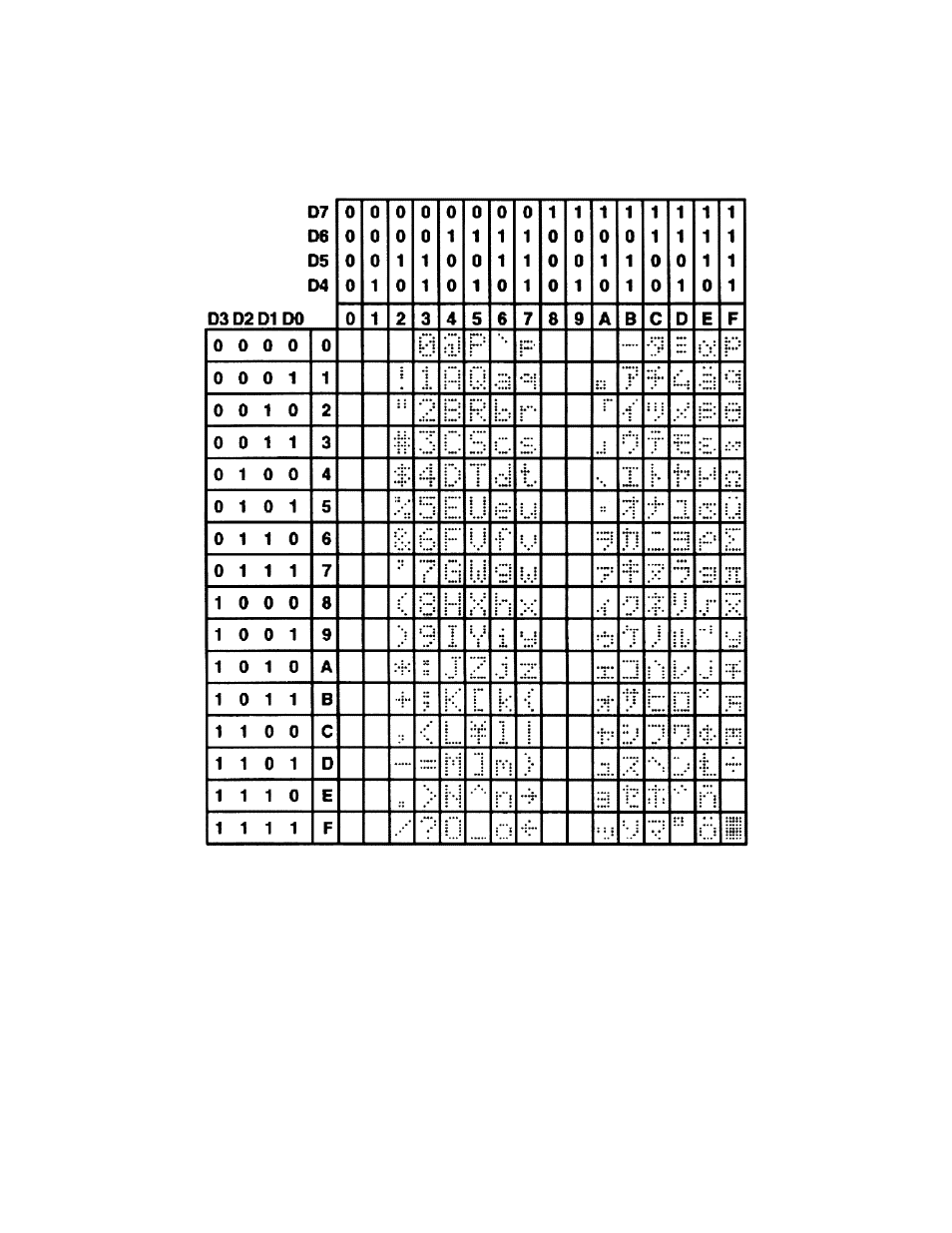 4 the built-in character font, 5 writing text to the display | Matrix Orbital LK202-24-USB User Manual | Page 14 / 36