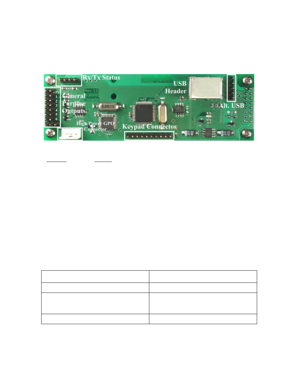 Connections, 1 connector pinout, Gpo maximum power | Matrix Orbital LK202-24-USB User Manual | Page 9 / 36