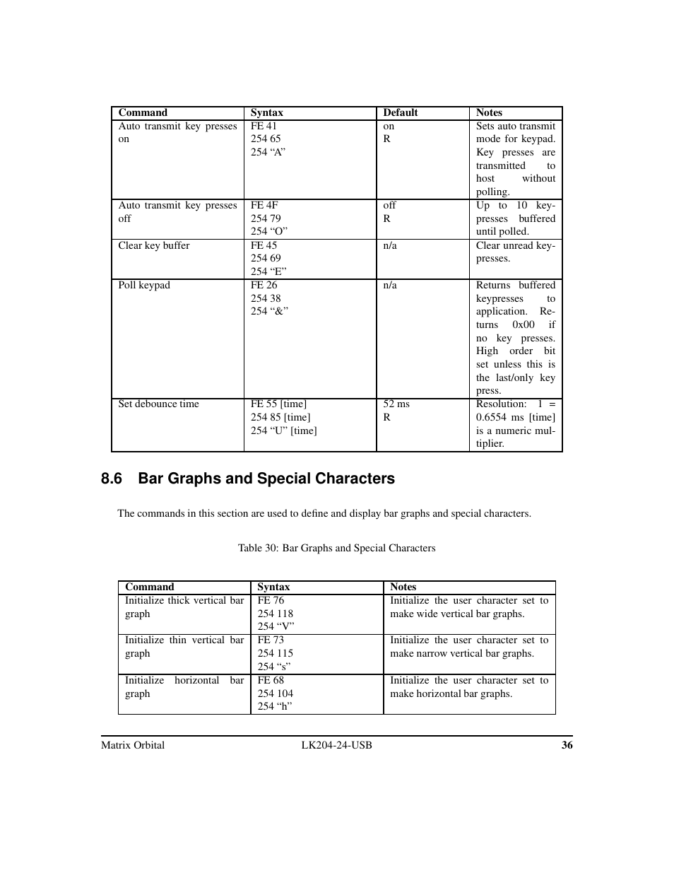 6 bar graphs and special characters | Matrix Orbital LK204-24-USB User Manual | Page 40 / 49