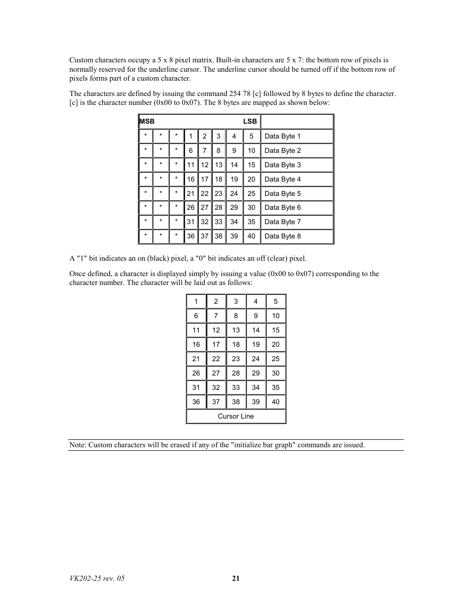 Matrix Orbital VK202-25 Legacy User Manual | Page 21 / 35