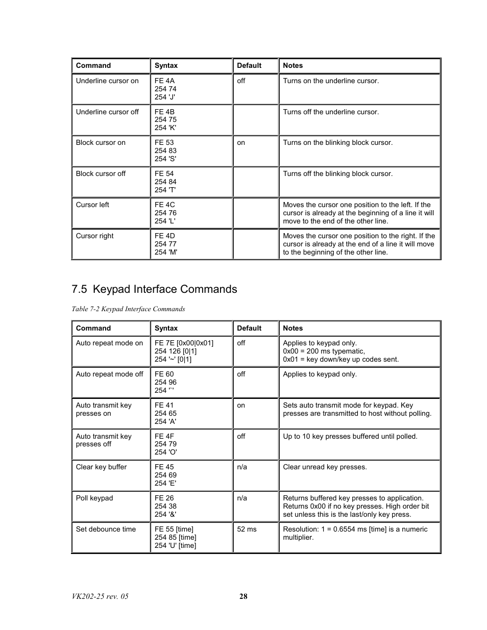 5 keypad interface commands | Matrix Orbital VK202-25 Legacy User Manual | Page 28 / 35