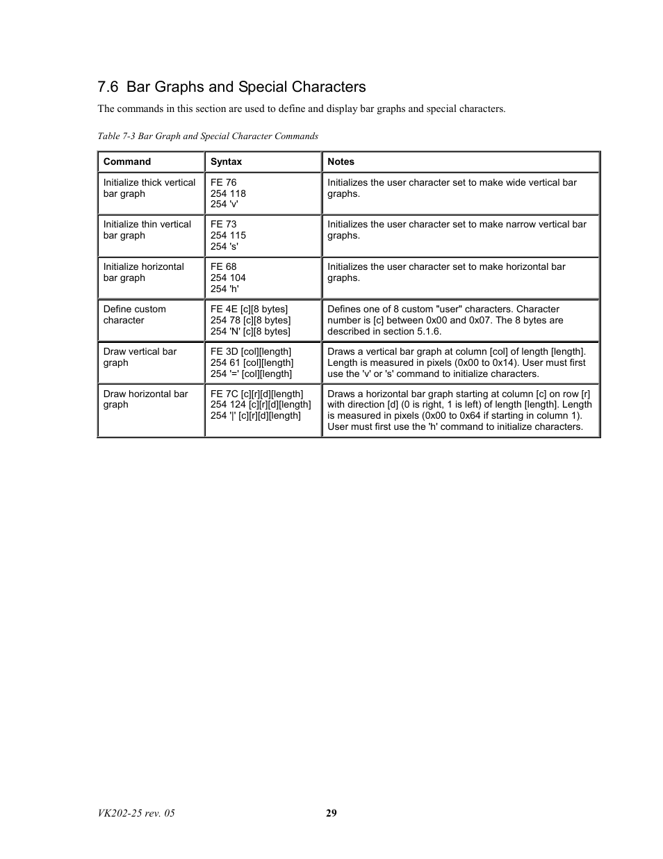6 bar graphs and special characters | Matrix Orbital VK202-25 Legacy User Manual | Page 29 / 35