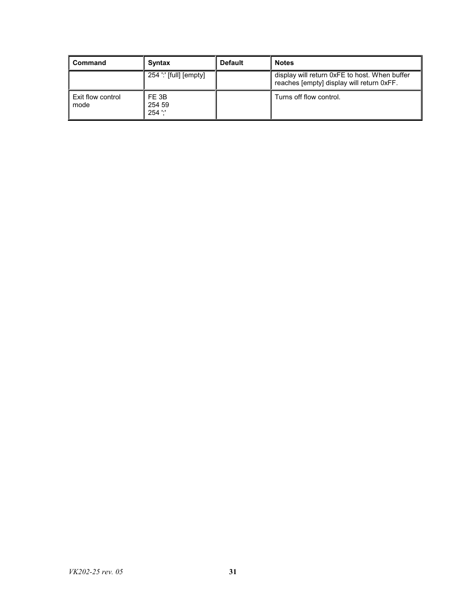 Matrix Orbital VK202-25 Legacy User Manual | Page 31 / 35