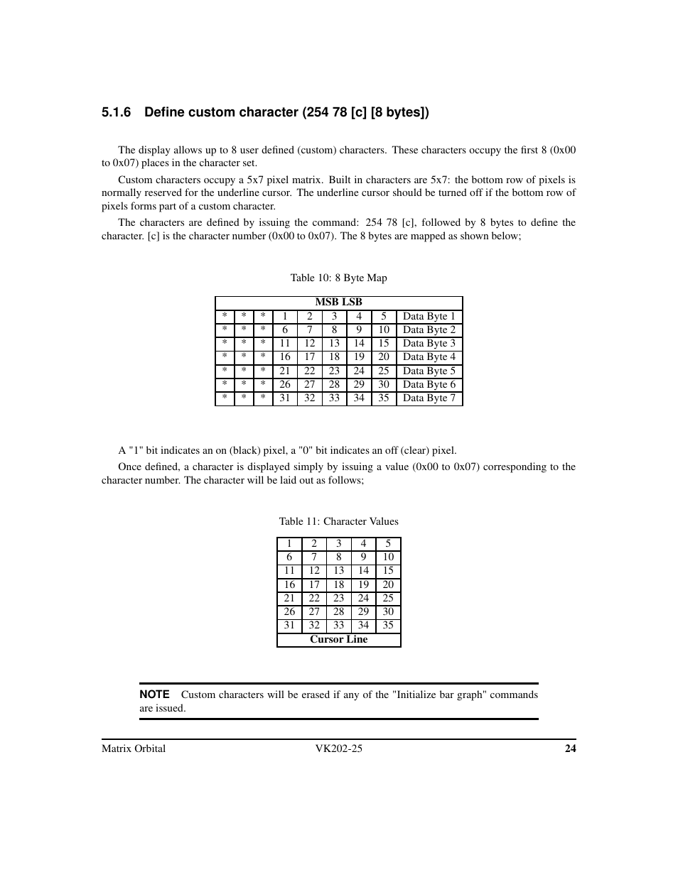 Matrix Orbital VK202-25 Legacy User Manual | Page 28 / 49