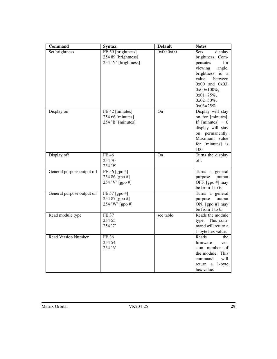 Matrix Orbital VK204-25 Legacy User Manual | Page 32 / 38