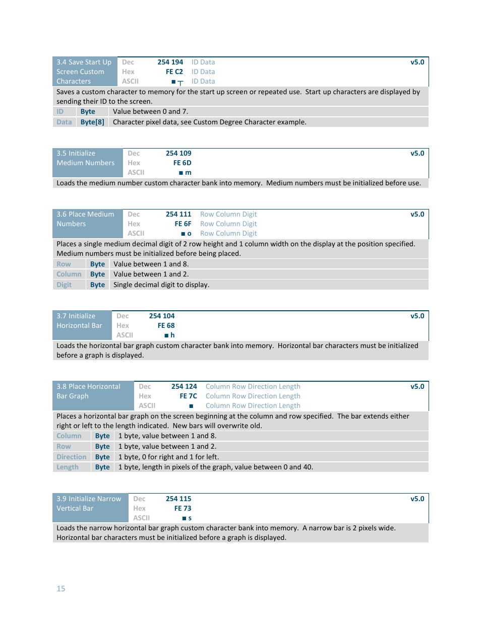 Matrix Orbital LCD0821 User Manual | Page 19 / 31